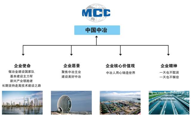 中建、中铁、中国铁建等7大建筑央企企业文化解读！插图(9)