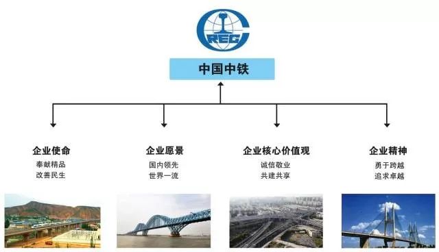 中建、中铁、中国铁建等7大建筑央企企业文化解读！插图(5)
