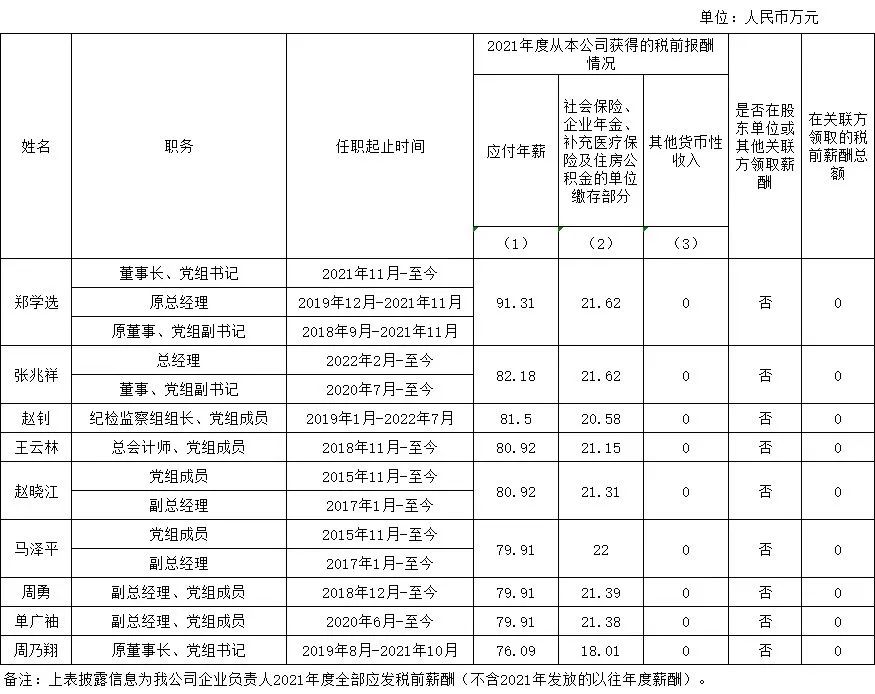 国资委公布94家央企负责人年薪！插图(3)