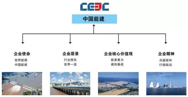 中建、中铁、中国铁建等7大建筑央企企业文化解读！插图(7)